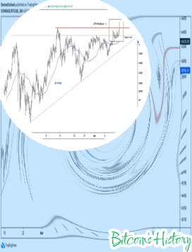 Bitcoin all time chart