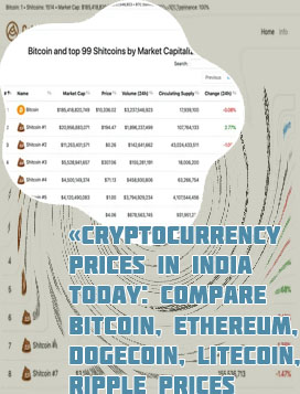 Bitcoin coinmarketcap