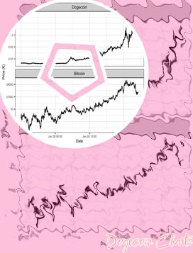 Dogecoin live chart