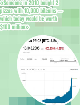 How much is 10000 bitcoin worth