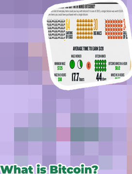 How much is a bitcoin